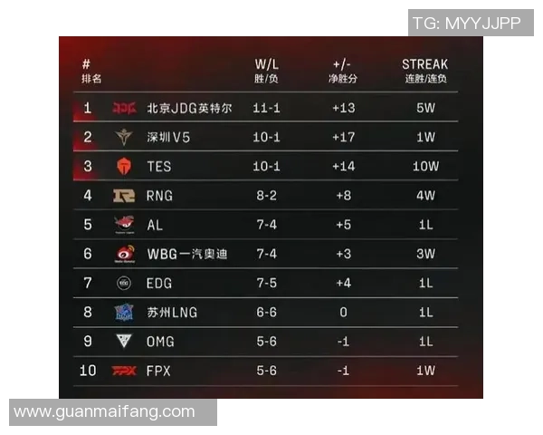 全球挑战赛最新积分榜揭晓EDG以76分稳居第一名位置